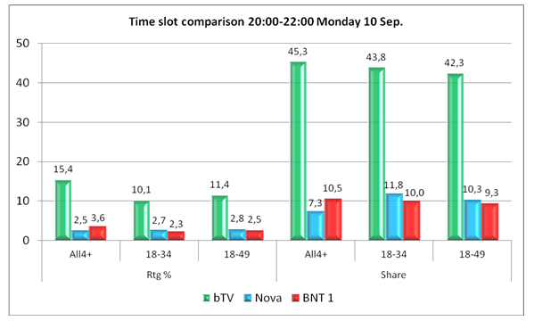 �����, 10 ���������, bTV ������ ����� ������ �� ���-����� ��������� ������ ����� � ����?�. 